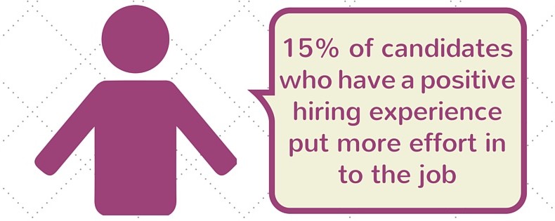 Los candidatos con una mejor cultura laboral, ponen más empeño en su trabajo