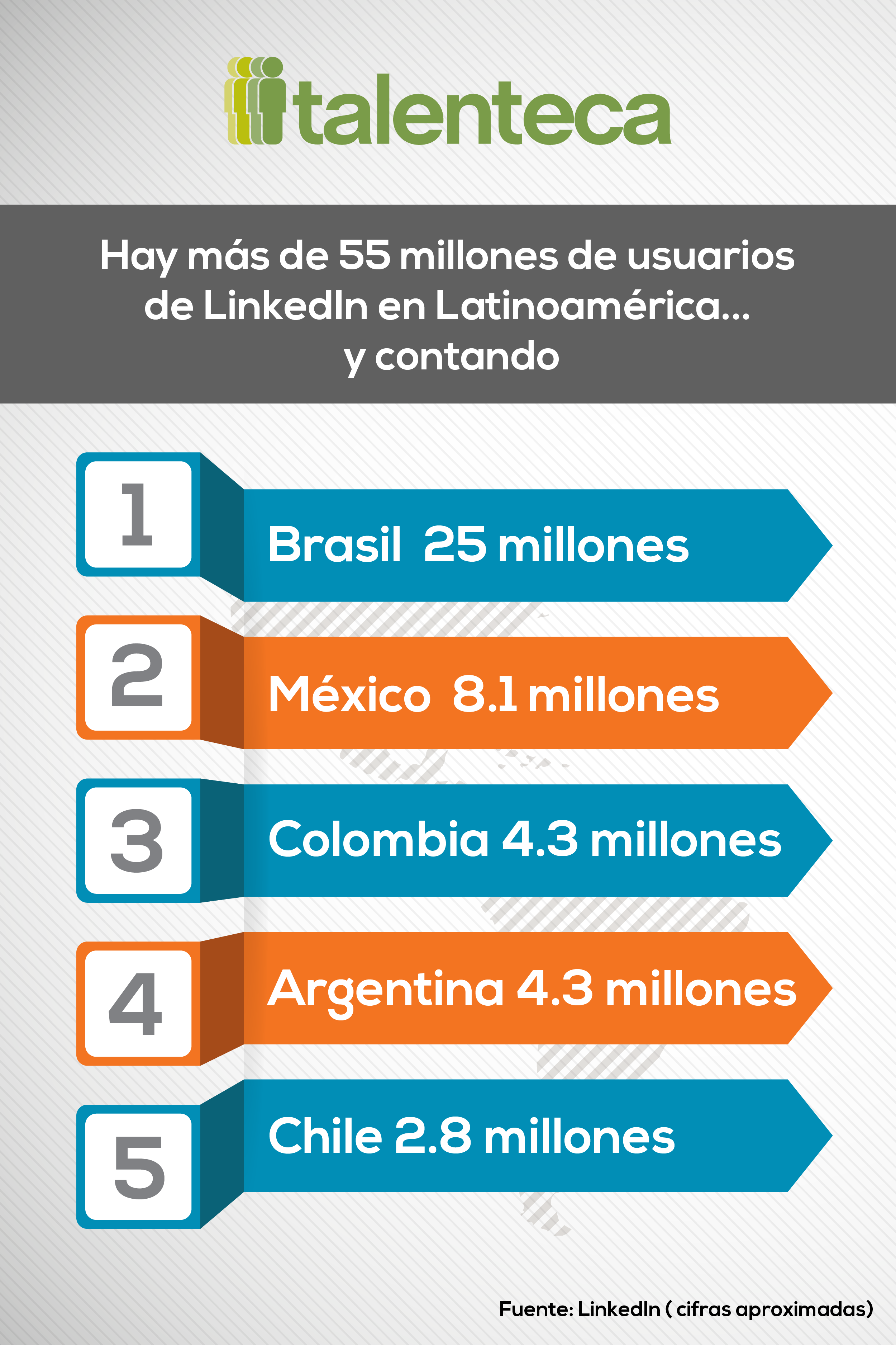 top-5-usuarios-linkedin-lationamerica-rrhh