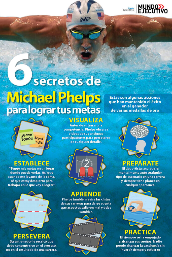 consejos-michael-phelps-reclutadores-rrhh-infografia