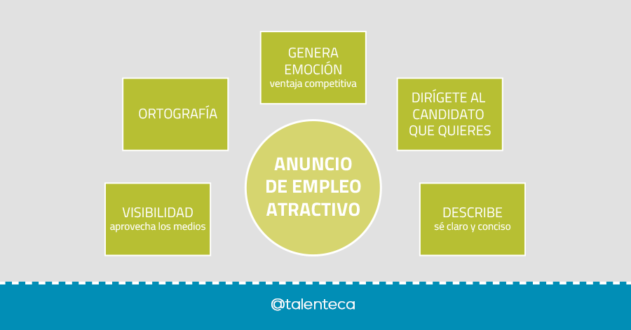 consejos para escribir un anuncio de empleo atractivo